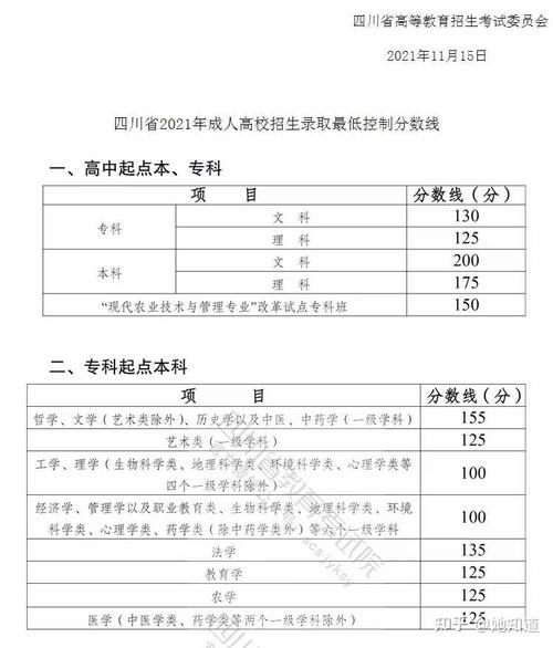 成人高考高升專考難度分析 - 腿腿教學(xué)網(wǎng)