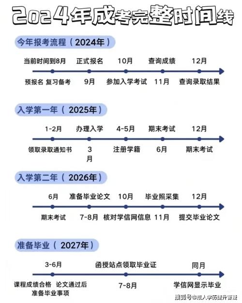 2024年北京成人高考考試時間確定 - 腿腿教學網