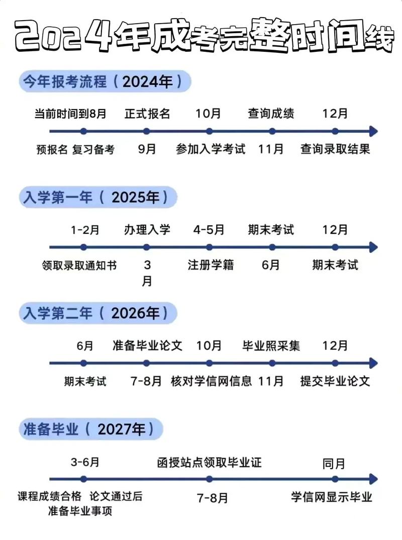 2024年北京成人高考考試時間確定 - 腿腿教學網