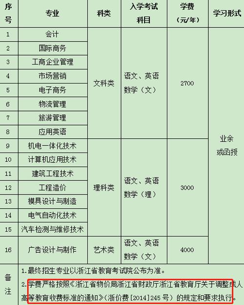 浙江成人高教育收費標準及政策 - 腿腿教學網