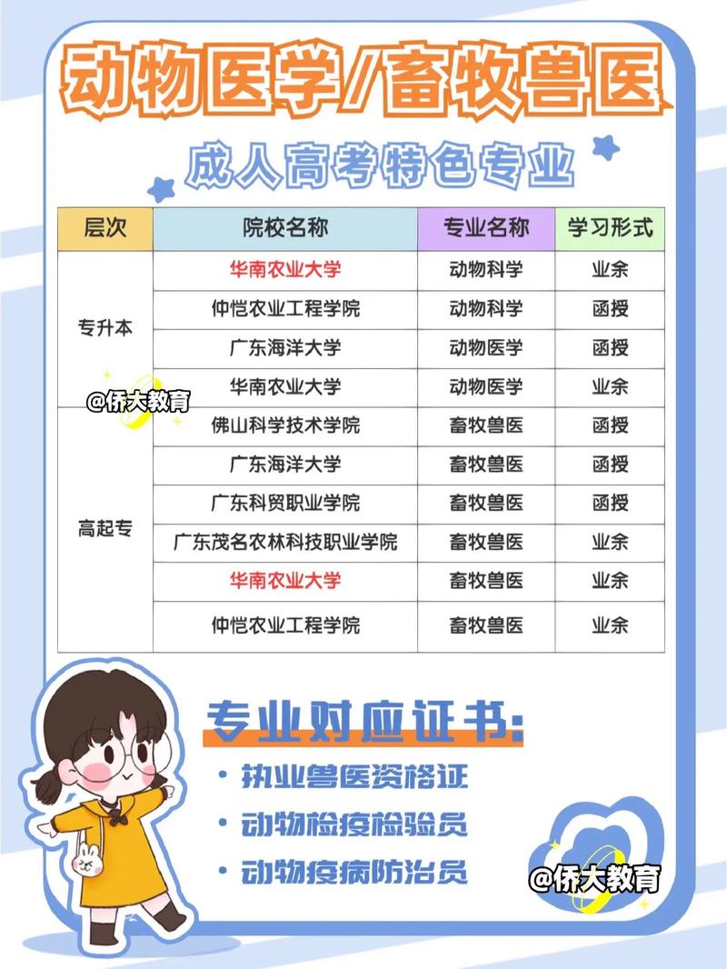 成人高考可否選擇獸醫專業就讀？ - 腿腿教學網
