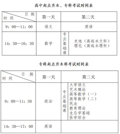 成人高考入學時間一般安排在哪個月？ - 腿腿教學網