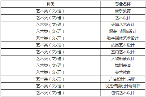 成人高考藝術專業報考要求是什么？ - 腿腿教學網