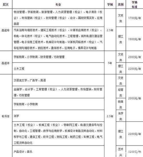 濮陽成人高考費用預估 - 腿腿教學網