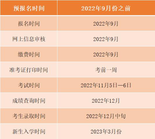 濮陽成人高考費用預估 - 腿腿教學網