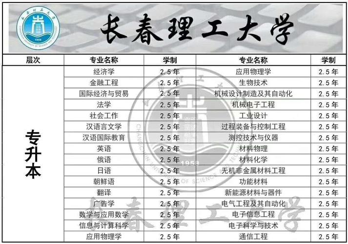 成人高考文史類專業有哪些？ - 腿腿教學網