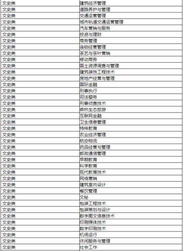 成人高考文史類專業有哪些？ - 腿腿教學網