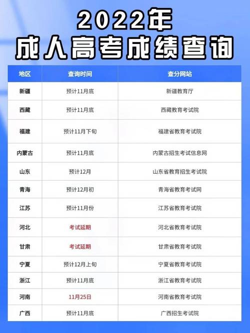 湖北成人高考成績查詢時間確定 - 腿腿教學網(wǎng)