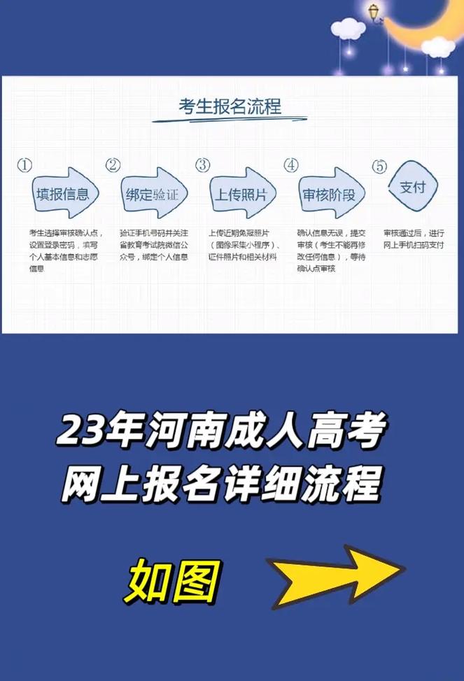 如何報(bào)名參加網(wǎng)上成人高考? 如何報(bào)名參加網(wǎng)上成人高考? - 腿腿教學(xué)網(wǎng)