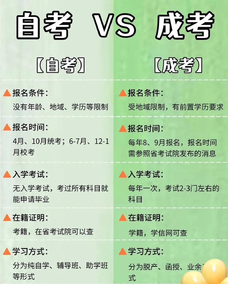 成人高考和自考是否可以同時(shí)進(jìn)行？ - 腿腿教學(xué)網(wǎng)