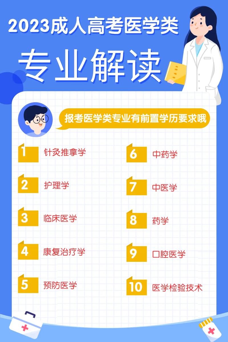 成人高考中是否設有藥學專業？ - 腿腿教學網