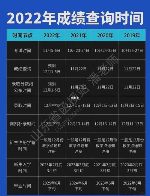 山東成人高考成績查詢時間詳細說明 - 腿腿教學網