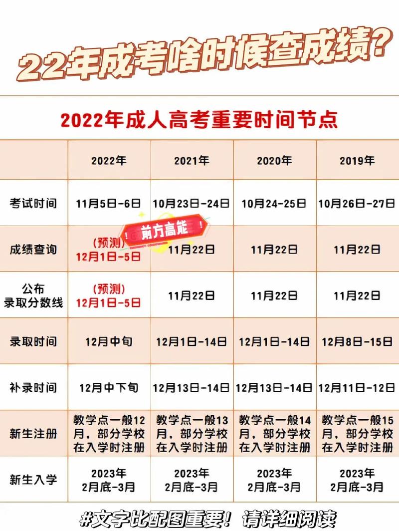 山東成人高考成績查詢時間詳細說明 - 腿腿教學網