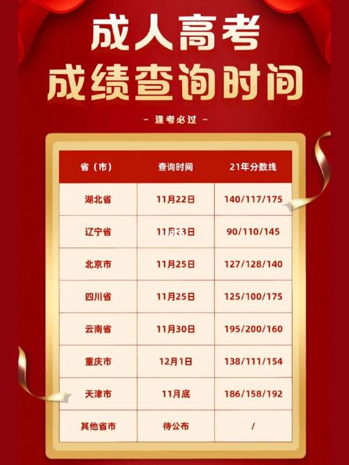 貴州省成人高考錄取時間查詢 - 腿腿教學網