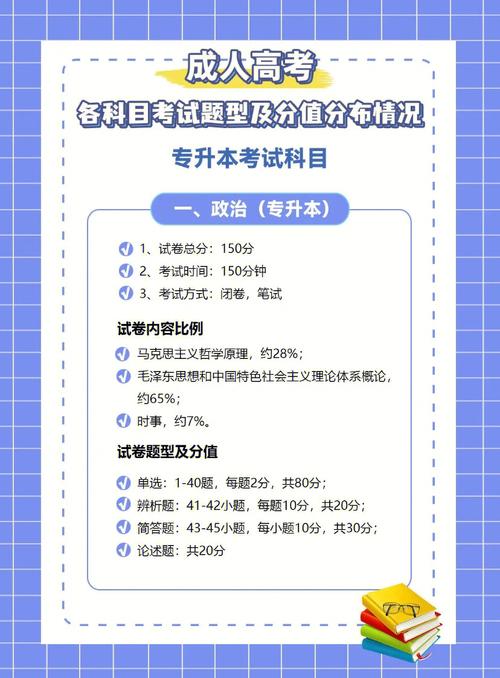 南京成人高考專升本考試的主要考試內容 - 腿腿教學網