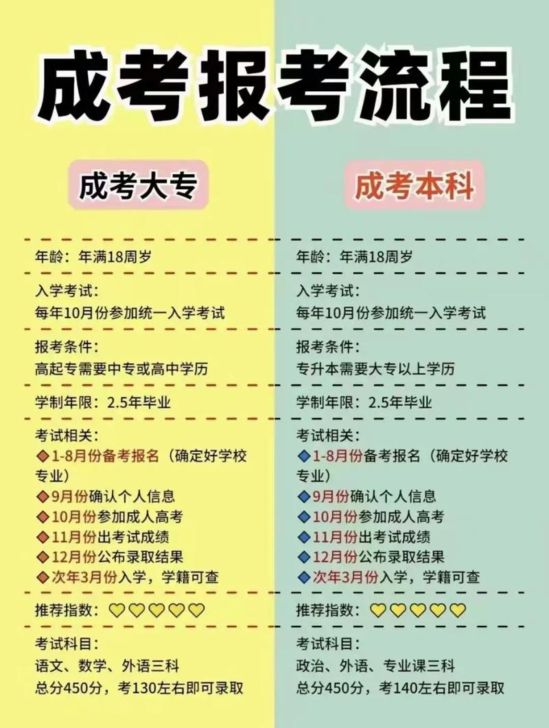 南京成人高考專升本考試的主要考試內容 - 腿腿教學網