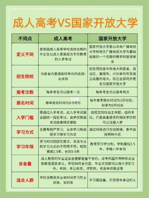 成人高考就讀小學教育專業的優勢及特點 - 腿腿教學網