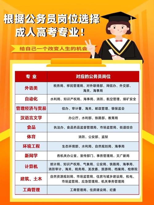 成人高考專科生是否有資格報考公務員？ - 腿腿教學網