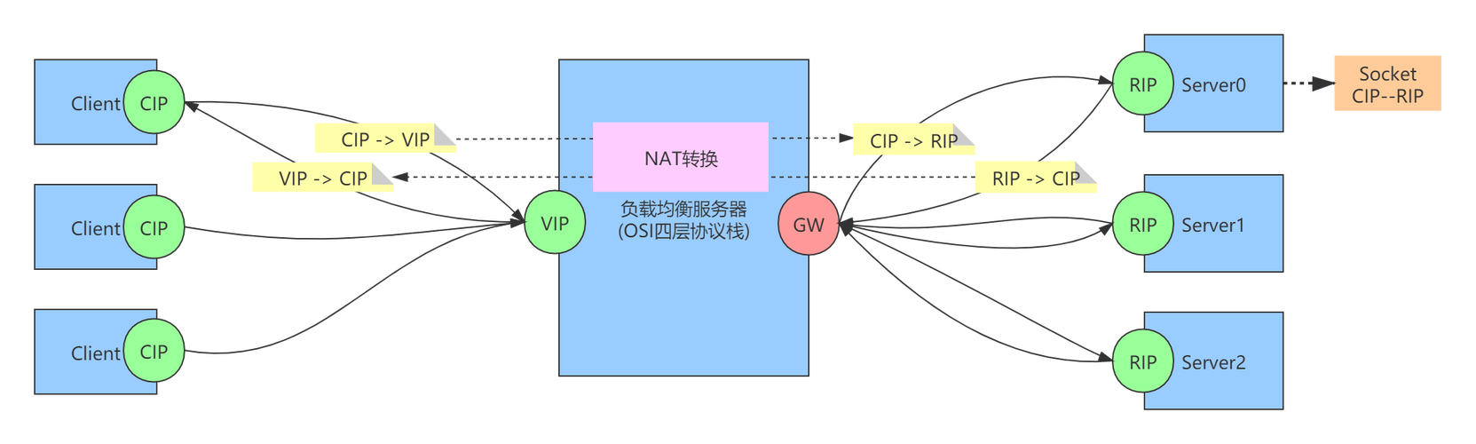 翻譯RS節點 - BIM,Reivt中文網
