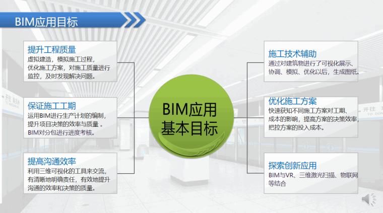 BIM技術的應用目標是什么 - BIM,Reivt中文網