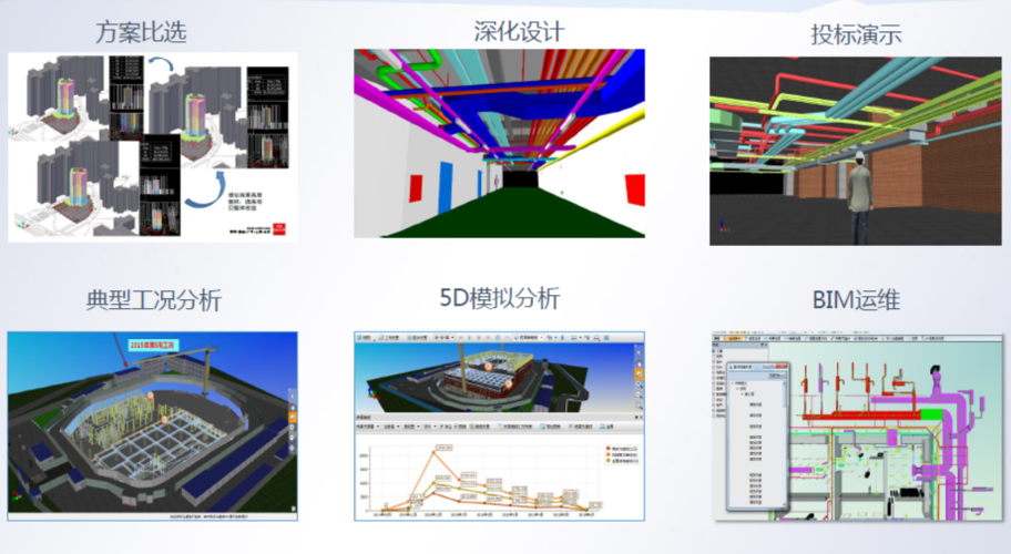 施工中應用的BIM5D技術 - BIM,Reivt中文網