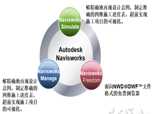 介紹navisworks的簡(jiǎn)要概述 - BIM,Reivt中文網(wǎng)