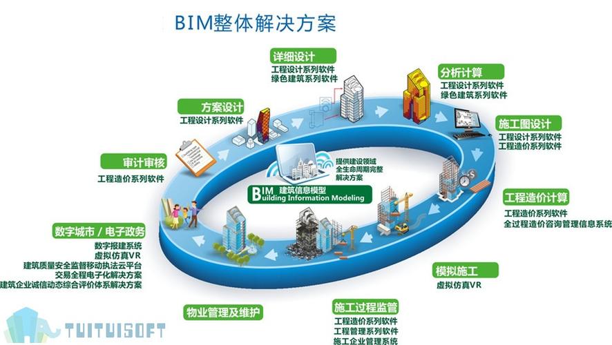 bim應用的重要性 - BIM,Reivt中文網