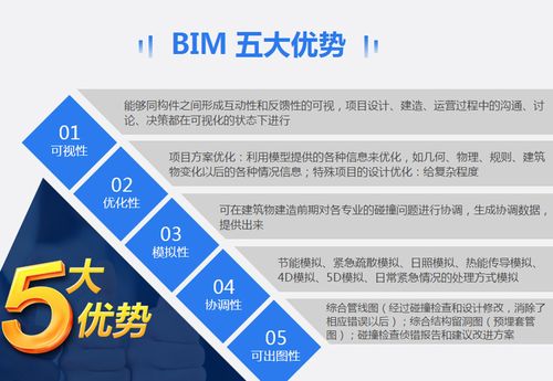 BIM5D的特點與優勢