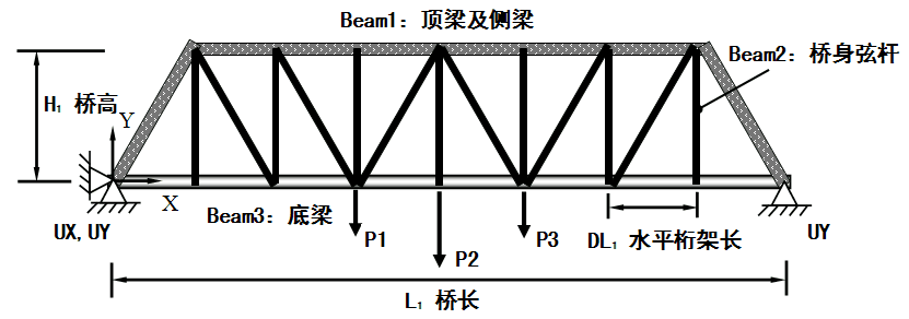 重塑橋梁結構的變參數方法 重塑橋梁結構的變參數方法 - BIM,Reivt中文網