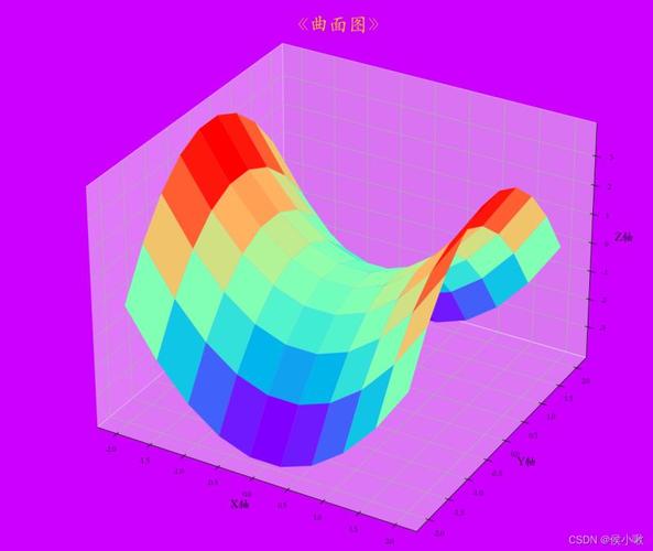 如何制作三維曲面圖？請給予詳細解釋！ - BIM,Reivt中文網