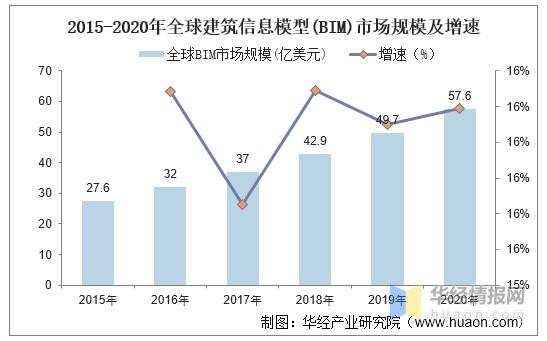 分析建筑行業中BIM5D技術的發展狀況 - BIM,Reivt中文網