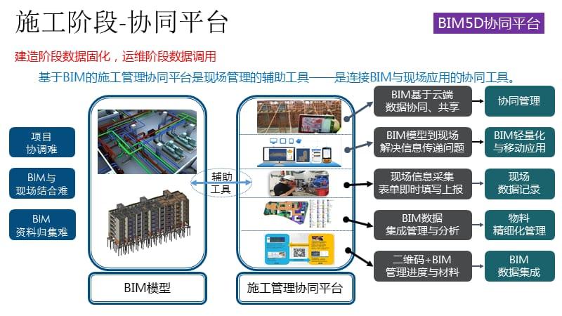 BIM5D技術：整合空間信息的創新解決方案 - BIM,Reivt中文網