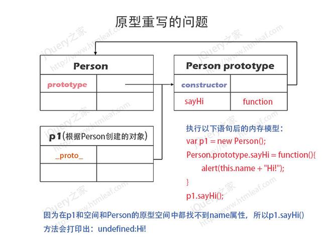 重寫：“活動(dòng)模型” - BIM,Reivt中文網(wǎng)