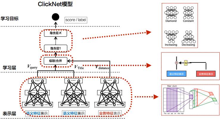 DSM建模：深度思維模型 - BIM,Reivt中文網(wǎng)