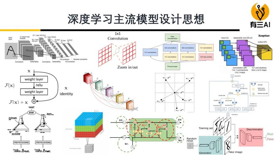DSM建模：深度思維模型 - BIM,Reivt中文網(wǎng)