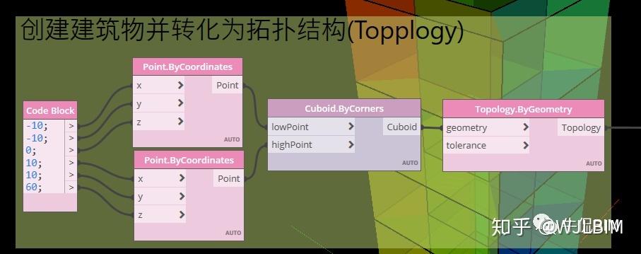 Dynamo的概念解析 - BIM,Reivt中文網
