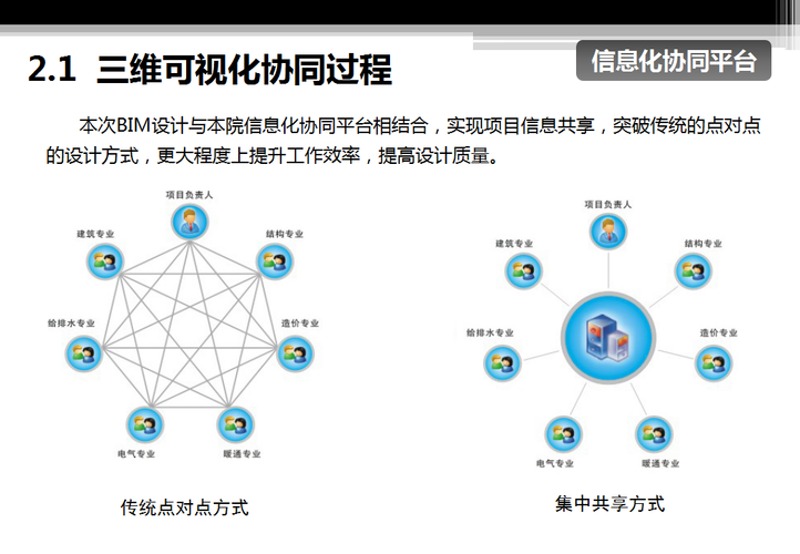 BIM協(xié)同設(shè)計(jì)：實(shí)現(xiàn)團(tuán)隊(duì)協(xié)作與高效工作 - BIM,Reivt中文網(wǎng)