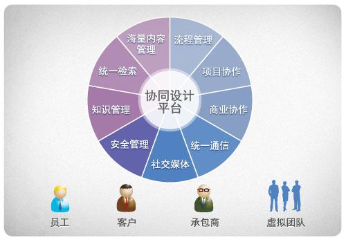 BIM協(xié)同設(shè)計(jì)：實(shí)現(xiàn)團(tuán)隊(duì)協(xié)作與高效工作 - BIM,Reivt中文網(wǎng)