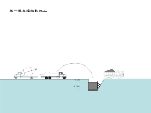 使用Fuzor進行基坑開挖動畫 - BIM,Reivt中文網