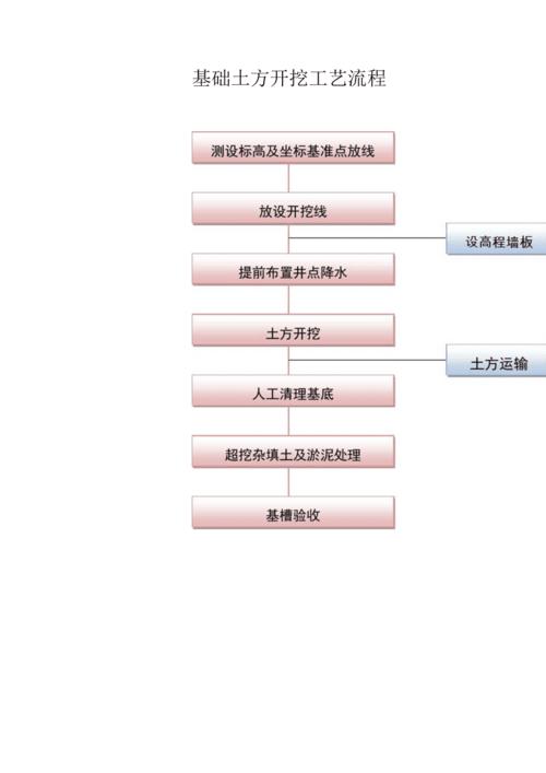 基坑開挖的步驟和方法介紹 - BIM,Reivt中文網