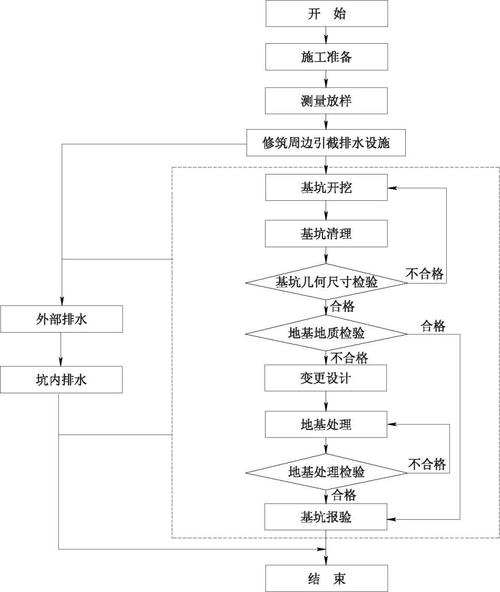 基坑開挖的步驟和方法介紹 - BIM,Reivt中文網