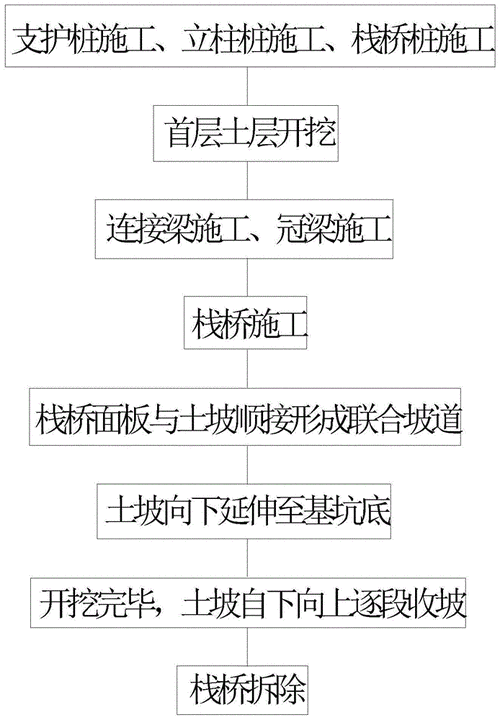 基坑開挖的施工方法探析 - BIM,Reivt中文網