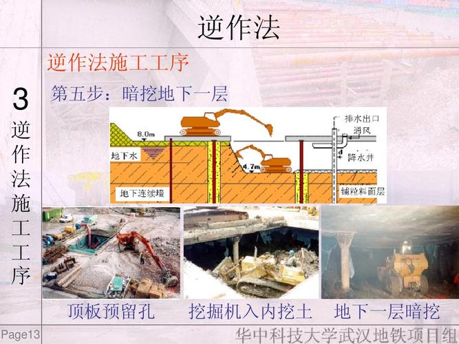 基坑開挖的施工方法探析 - BIM,Reivt中文網