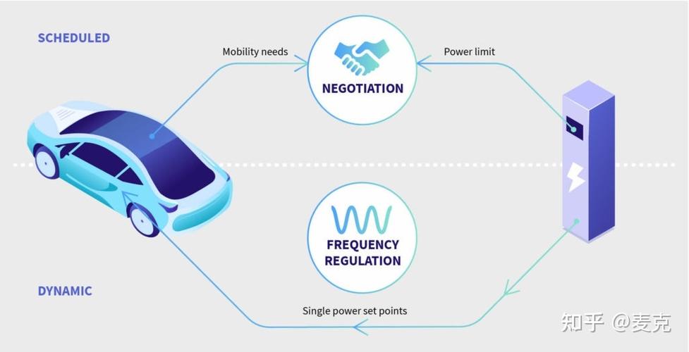 dynamic模式具體指什么？ - BIM,Reivt中文網