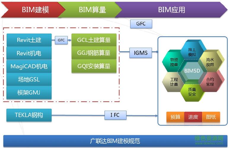 關于bim5d關聯(lián)模型的簡介 - BIM,Reivt中文網