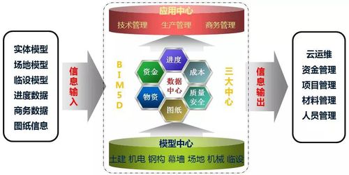 關于bim5d關聯(lián)模型的簡介 - BIM,Reivt中文網
