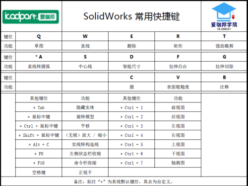 編輯navisworks的快捷鍵 - BIM,Reivt中文網(wǎng)