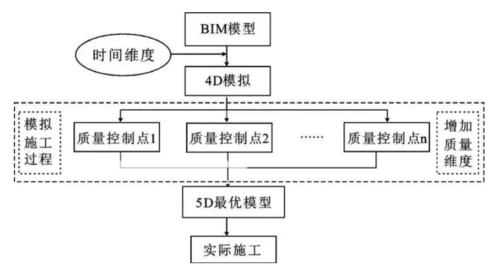 內(nèi)容包括在bim質(zhì)量管理體系中的部分 - BIM,Reivt中文網(wǎng)