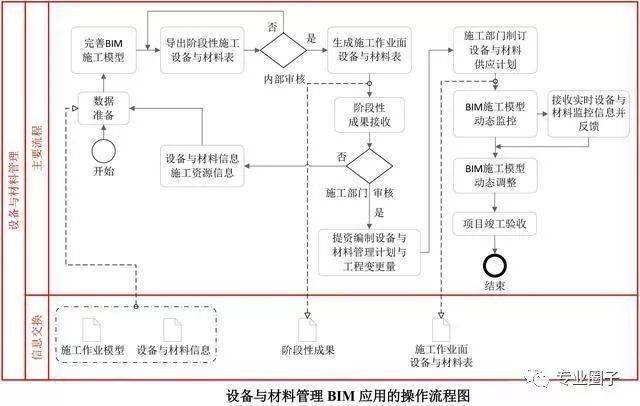 BIM生產線：革新施工流程 - BIM,Reivt中文網