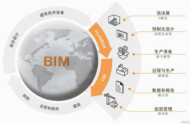 在工程項目的全部階段中，BIM的應(yīng)用有哪些？ - BIM,Reivt中文網(wǎng)